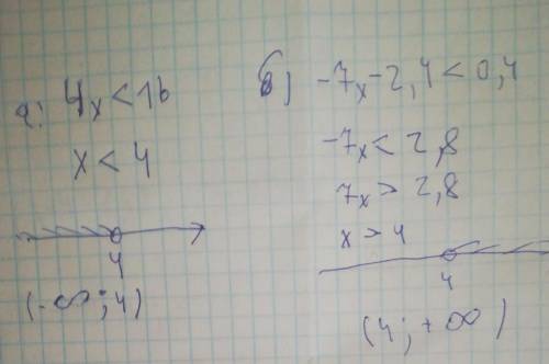 Решите неравенства: а) 4х < 16 б) -7х - 2.4 < 0.4