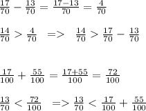 \frac{17}{70}-\frac{13}{70}=\frac{17-13}{70}=\frac{4}{70}\\\\\frac{14}{70}\frac{4}{70}\;\;=\;\;\frac{14}{70}\frac{17}{70}-\frac{13}{70}\\\\\\\frac{17}{100}+\frac{55}{100}=\frac{17+55}{100}=\frac{72}{100}\\\\\ \frac{13}{70}\frac{13}{70}