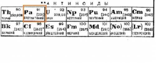 Пользуясь законами сохранения зарядового и массового чисел, определи заряд и массу ядра, получившего