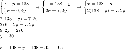 \begin {cases} x+y = 138\\ \frac{2}{9}x = 0,8y \end. \Rightarrow \begin {cases} x= 138-y\\ 2x =7,2y \end. \Rightarrow \begin {cases} x= 138-y\\ 2(138-y) = 7,2y \end. \\\\2(138-y) =7,2y\\276-2y=7,2y\\9,2y=276\\y=30\\\\x = 138-y = 138 - 30 =108\\