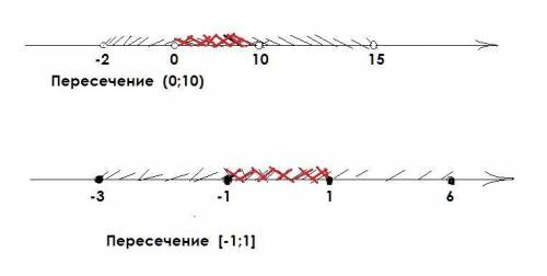 1 Используя координатную прямую, найдите пересечение промежутков: а) (–2; 10) и (0; 15); б) [–3; 6]