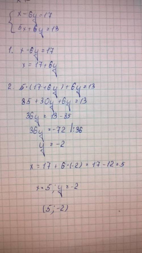 Рішить систему додавання х-6у=17;5х+6у=13