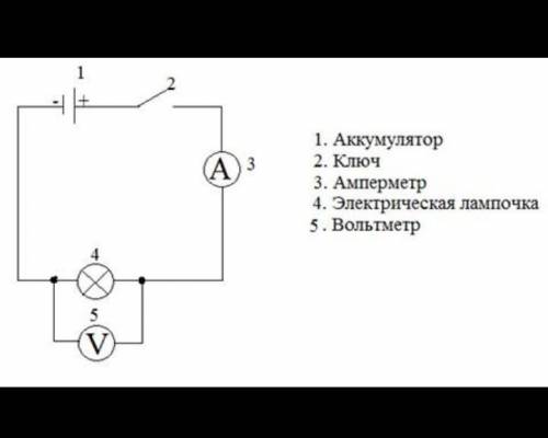 с физикой! Нарисовать электрическую цепь, состоящую из аккумулятора, ключа, резистора, амперметра и