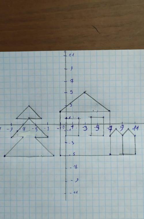 Постройте точки и соедините их последовательно:(-1;2),(7;2),(7;-5),(-1;-5),(-1;2) б(0;1),(2;1),(2;-2