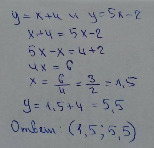 Найди, не выполняя построения, координаты точки пересечения графиков линейных функций: y=x+4 и