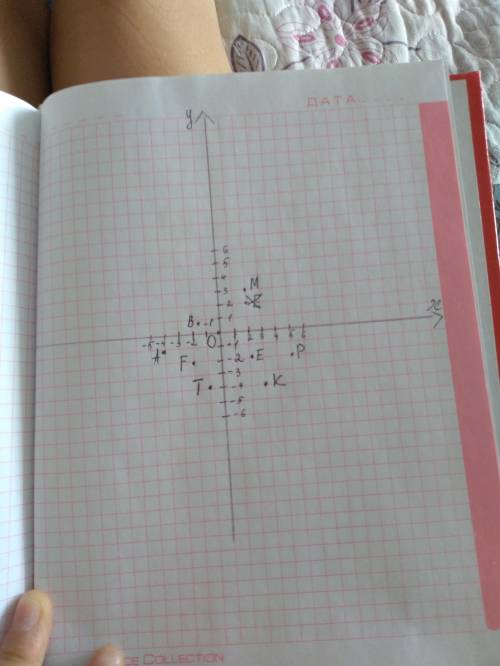 Отметьте на координатной плоскости точки М (2; 3), K(-4; 3), P(5; -2), E (2; -2), F(-2; -2), T(-4; 0