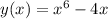 y(x) =x^6-4x