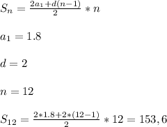 S_n=\frac{2a_1+d(n-1)}{2}*n \\ \\ a_1=1.8\\ \\ d=2\\ \\ n=12\\ \\ S_{12}=\frac{2*1.8+2*(12-1)}{2}*12= 153,6