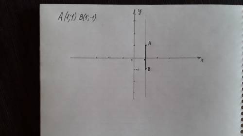 Для данной системы координат на плоскости изобразите точки А(1;1) и В(1;-1).Изобразите отрезок АВ.Пе
