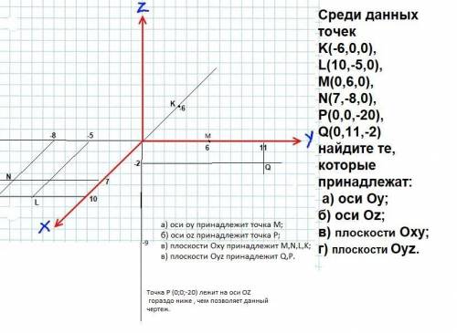 Среди данных точек K(-6,0,0), L(10,-5,0), M(0,6,0), N(7,-8,0), P(0,0,-20), Q(0,11,-2) найдите те, ко