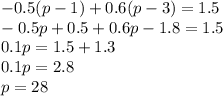 - 0.5(p - 1) + 0.6(p - 3) = 1.5 \\ - 0.5p + 0.5 + 0.6p - 1.8 =1.5 \\ 0.1p = 1.5 + 1.3 \\ 0.1p = 2.8 \\ p = 28