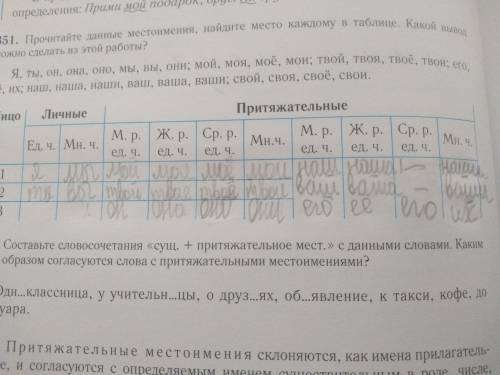 Прочитайте данные местоимения, найдите место каждому в таблице. Какой вывод можно сделать из этой ра