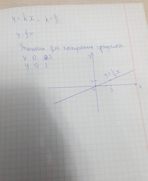 y=kx,k=1/3 за решение + лучший ответ