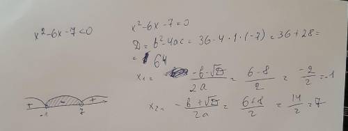 Решите неравенство методом интервалов х² – 6х - 7< 0