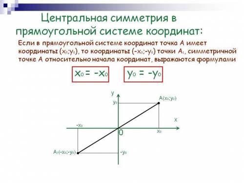 Запишите координаты точки симметричной точке А (-7; -3)