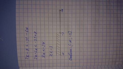 Реши неравенство и запиши ответ в виде числового интервала:2x−7<−31−6x. ​