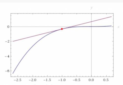 Касательная к графику функции y=x^3/ 3 в точке x0=-1