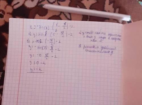 Y= sinX (x - П/2) - 2 Нарисовать функцию и расписать каждый шаг