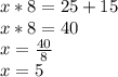 x*8=25+15\\x*8=40\\x=\frac{40}{8}\\ x=5