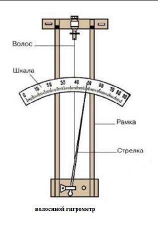 Что это за прибор?(влажность)​