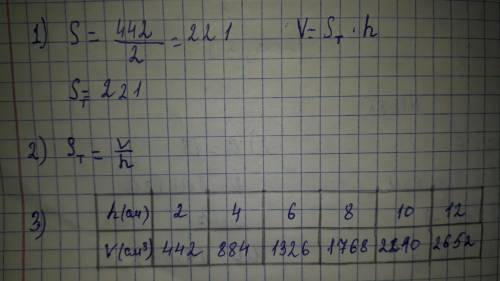 1298.3-кестеде тік бұрышты параллелепипедтің табан ауданы тұрақ-ты - S см болғандағы оның көлемінің