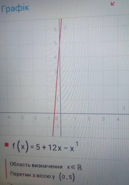 F(x)=5+12x-x^3 найти точки экстремума