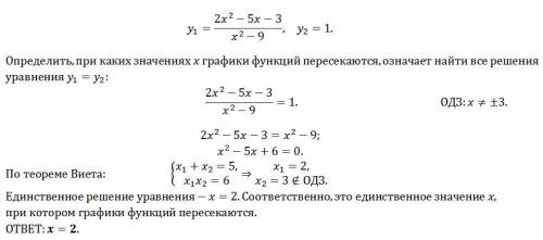 Функция задана формулой y=(2x^2-5x-3)/(x^2-9). Определите, при каком значении x график этой функции