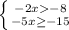 \left \{ {{-2x-8} \atop {-5x\geq -15}} \right.