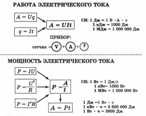 Яку роботу здійснить електричний струм за проміжок часу 10 с. на ділянці кола струмом 1 А, напруга н