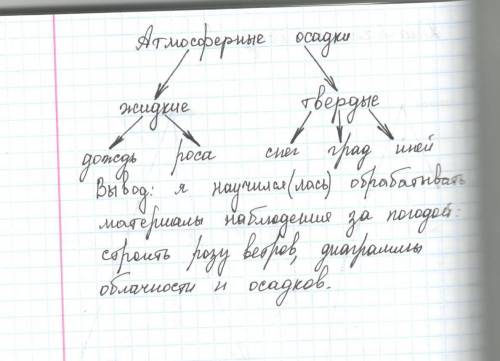 Практическая работа по географии