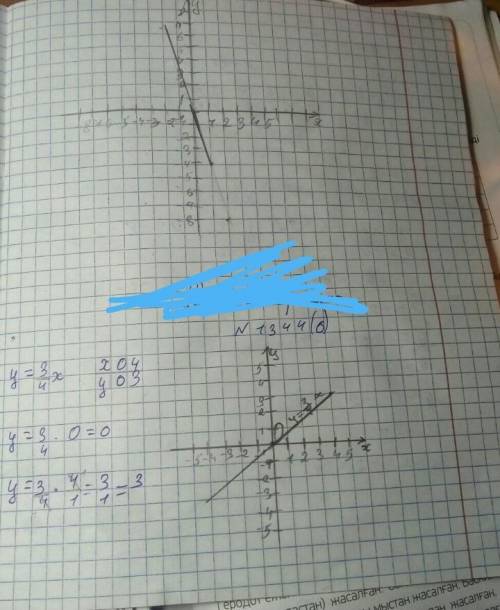 постройте графики прямой пропорциональности 1)у=2х; 2) И Т Д. (1344 упр)