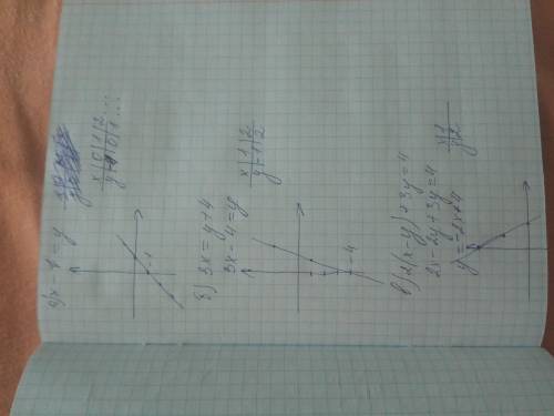 1050. Постройте график уравнения:а) х - у - 1 = 0; в) 2 (х - у) + Зу = 4;б) 3x = y + 4;г) (x+y) - (х