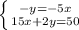 \left \{ {{-y=-5x} \atop {15x+2y=50}} \right.