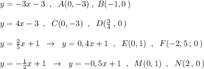 y=-3x-3\; \; ,\; \; A(0,-3)\; ,\; B(-1,0\, )\\\\y=4x-3\; \; ,\; \; C(0,-3)\; \; ,\; \; D(\frac{3}{4}\, ,\, 0\, )\\\\y=\frac{2}{5}x+1\; \; \to \; \; y=0,4x+1\; \; ,\; \; E(0,1)\; \; ,\; \; F(-2,5\, ;\, 0\, )\\\\y=-\frac{1}{2}x+1\; \; \to \; \; y=-0,5x+1\; \; ,\; \; M(0,1)\; \; ,\; \; N(2\, ,\, 0\, )