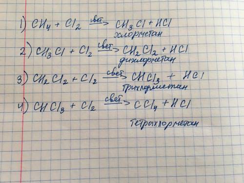 Напишите четыре уравнения реакции хлорирования метана, назовите продукты.