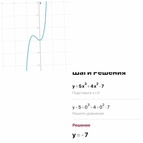 Иследовать на монотонность у=5х^3+4x^2-7