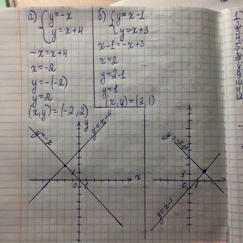 Решите с графиков систему уровнения пожайлуста с алгеброй класс.​