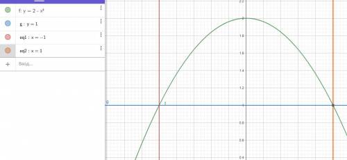 ОБЧИСЛІТЬ ПЛОЩУ ФІГУРИ ,ОБМЕЖЕНУ ЛІНІЯМИ У= 2- x^2 , y=1 , x= - 1 , x=1,