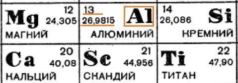 Сколько протонов и нейтронов содержит ядро изотопа атома алюминия-27?Числа запишите через запятую. *