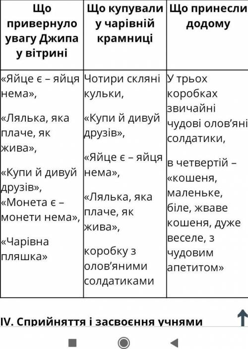 Що привернуло увагу Джипа у вітрині