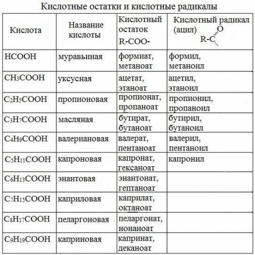 Позначити харатеристичну групу карбонових кислот