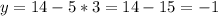 y=14-5*3=14-15=-1