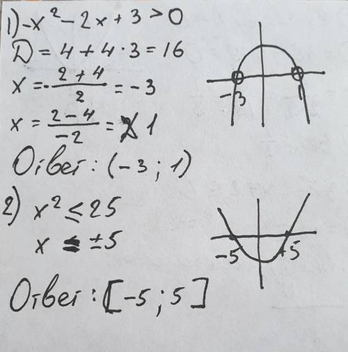 Решить графическим методом 1) -х² - 2х + 3 > 0 2) х² ≤ 25 3) 9х² - 6х + 1 > 0 4) 3х² - х + 2 ≤