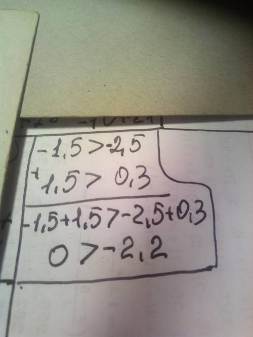 Сложите почленно неравенства -1,5 > -2,5 и 1,5 > 0,3​