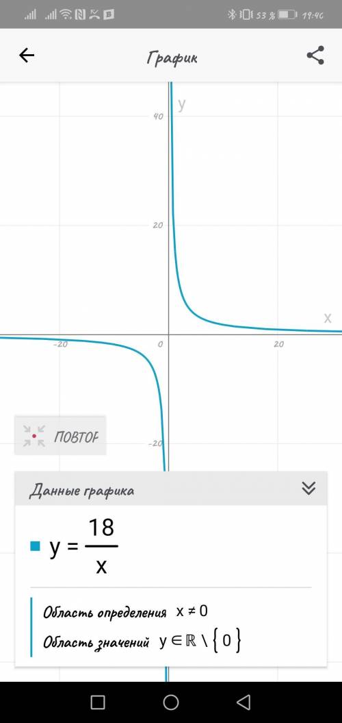 Функция задана формулой у=18/х. Постройте график этой функции.