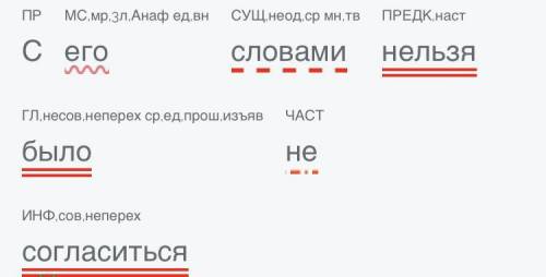 Сделайте Синтаксический разбор предложения С его словами нельзя было не согласиться