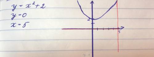 Вычислить площадь фигуры ограниченной линиями y=x^2+2, y=0, x=5