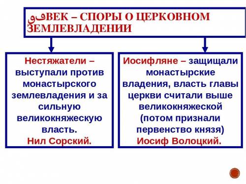 Назовите два источника роста церковного землевладения.