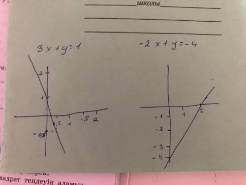 Решите графическим х+у=1 -2х+у=-4