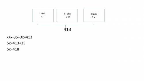 У 3 цехах работает 413 рабочих,в 2 цехе на 35 рабочих меньше,нежели у 1,в 3 в 3 раза больше чем у 1.